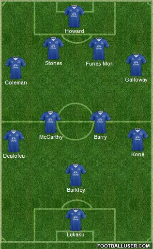 Everton Formation 2015