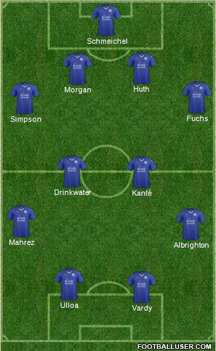 Leicester City Formation 2015