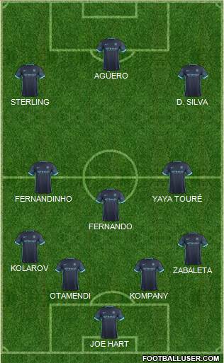 Manchester City Formation 2015