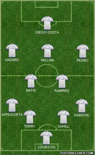 Chelsea Formation 2015