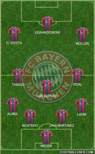 FC Bayern München Formation 2015
