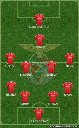 Sport Lisboa e Benfica - SAD Formation 2015