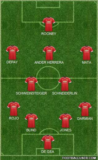 Manchester United Formation 2015
