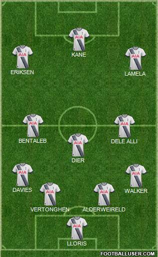 Tottenham Hotspur Formation 2015