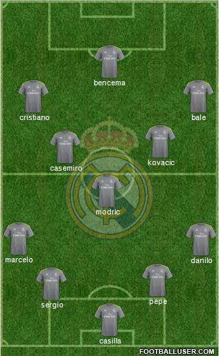 Real Madrid C.F. Formation 2015