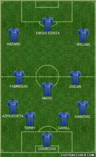 Chelsea Formation 2015