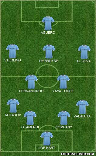 Manchester City Formation 2015