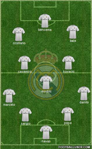Real Madrid C.F. Formation 2015