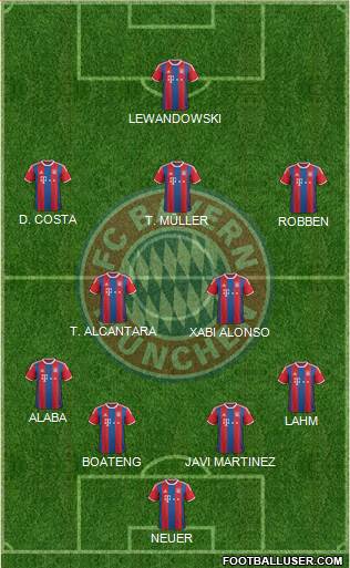 FC Bayern München Formation 2015