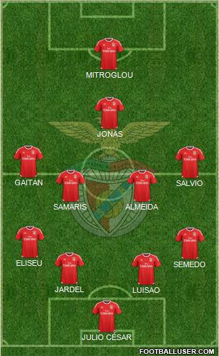 Sport Lisboa e Benfica - SAD Formation 2015