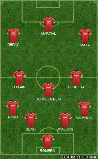 Manchester United Formation 2015