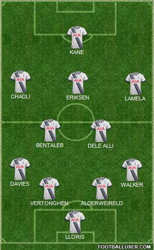 Tottenham Hotspur Formation 2015