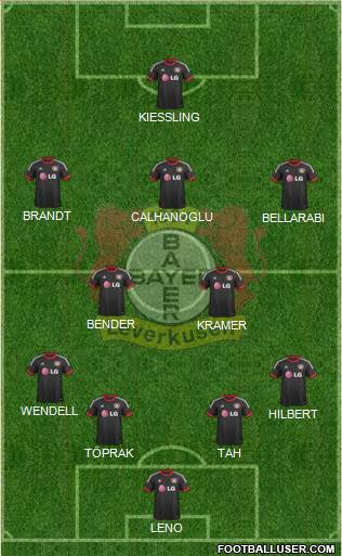 Bayer 04 Leverkusen Formation 2015