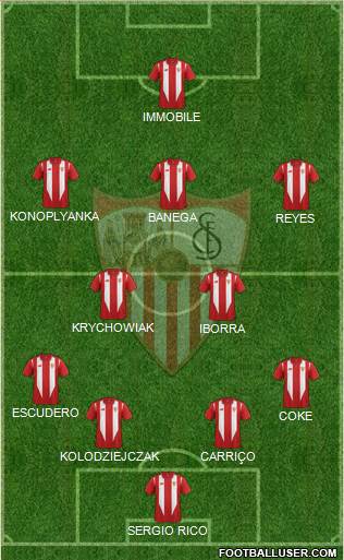 Sevilla F.C., S.A.D. Formation 2015