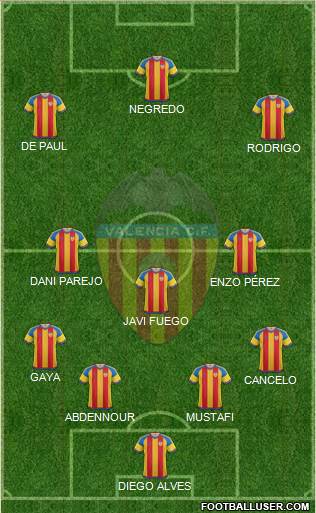 Valencia C.F., S.A.D. Formation 2015
