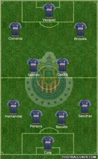 Club Guadalajara Formation 2015