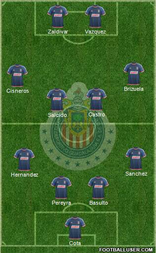 Club Guadalajara Formation 2015