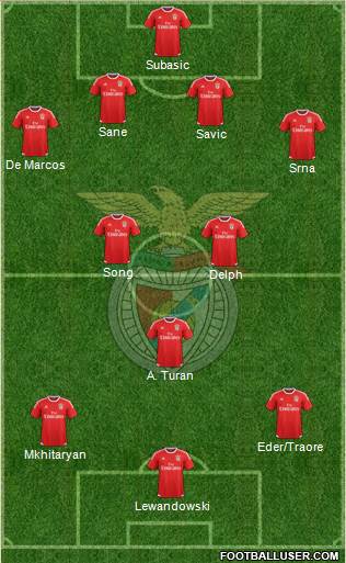 Sport Lisboa e Benfica - SAD Formation 2015