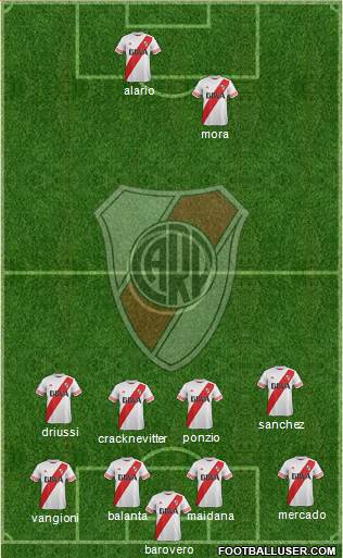 River Plate Formation 2015