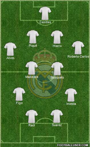 Real Madrid C.F. Formation 2015