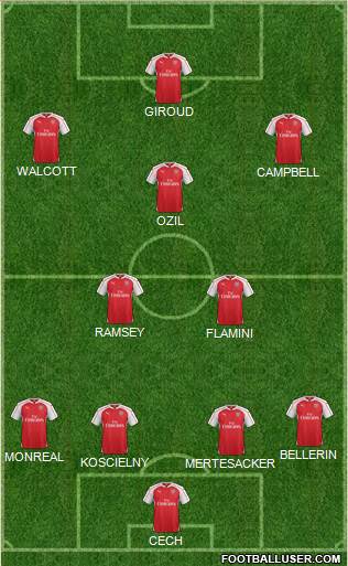 Arsenal Formation 2015