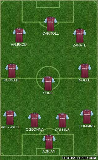 West Ham United Formation 2015