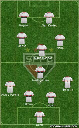 São Paulo FC Formation 2015