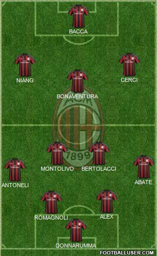 A.C. Milan Formation 2015