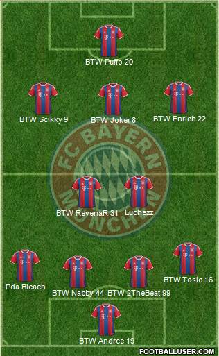FC Bayern München Formation 2015