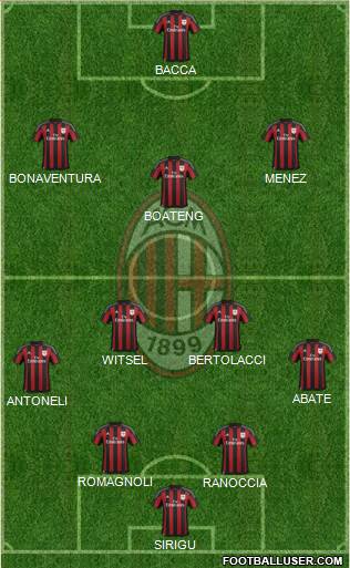 A.C. Milan Formation 2015