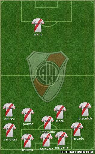 River Plate Formation 2015