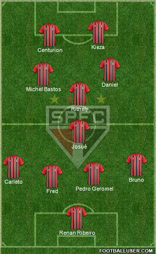 São Paulo FC Formation 2015