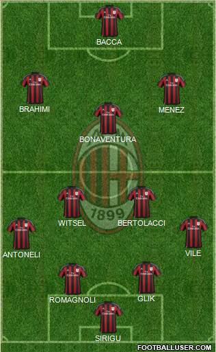 A.C. Milan Formation 2015