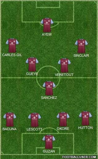 Aston Villa Formation 2015