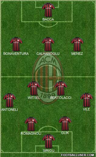 A.C. Milan Formation 2015