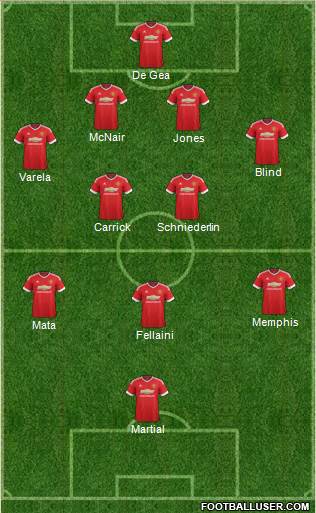 Manchester United Formation 2015