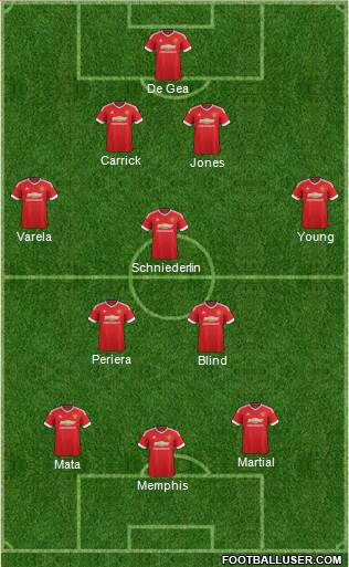 Manchester United Formation 2015