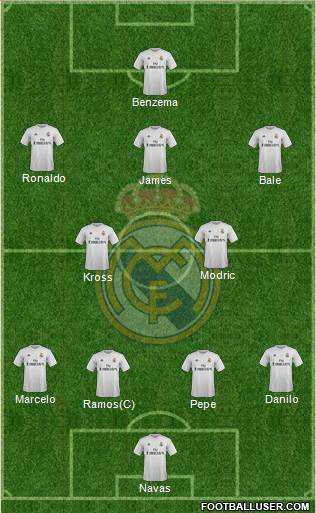 Real Madrid C.F. Formation 2015