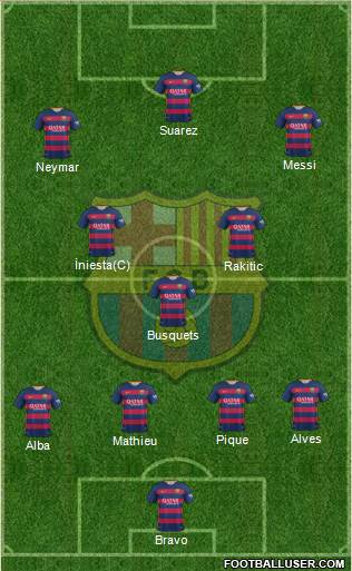 F.C. Barcelona Formation 2015