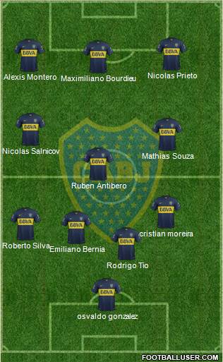 Boca Juniors Formation 2015