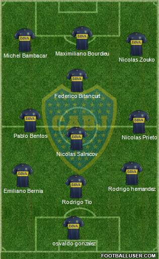Boca Juniors Formation 2015
