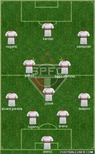 São Paulo FC Formation 2015