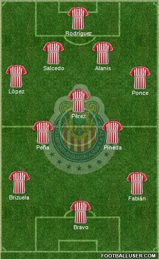 Club Guadalajara Formation 2015