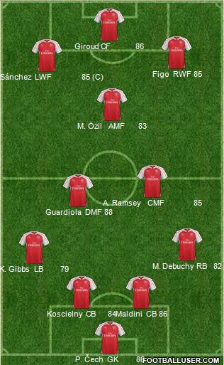 Arsenal Formation 2015