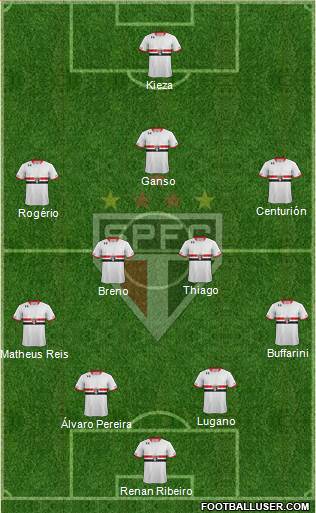 São Paulo FC Formation 2015