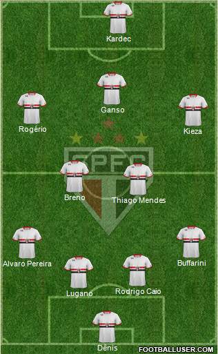 São Paulo FC Formation 2015