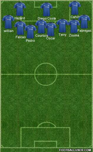 Chelsea Formation 2015