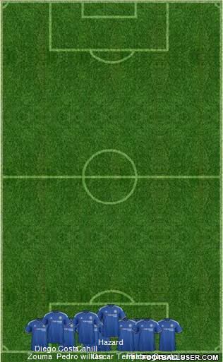 Chelsea Formation 2015