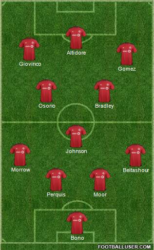 Toronto FC Formation 2015