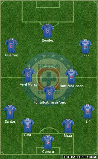 Club Deportivo Cruz Azul Formation 2015